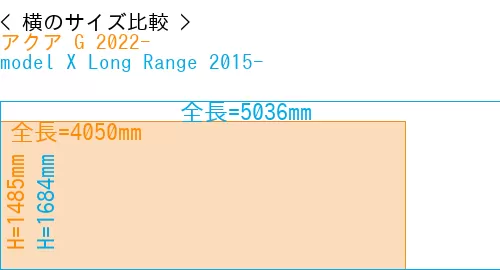 #アクア G 2022- + model X Long Range 2015-
